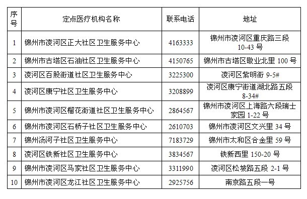 锦州市区人口_辽宁14市建成区面积 城区人口(2)